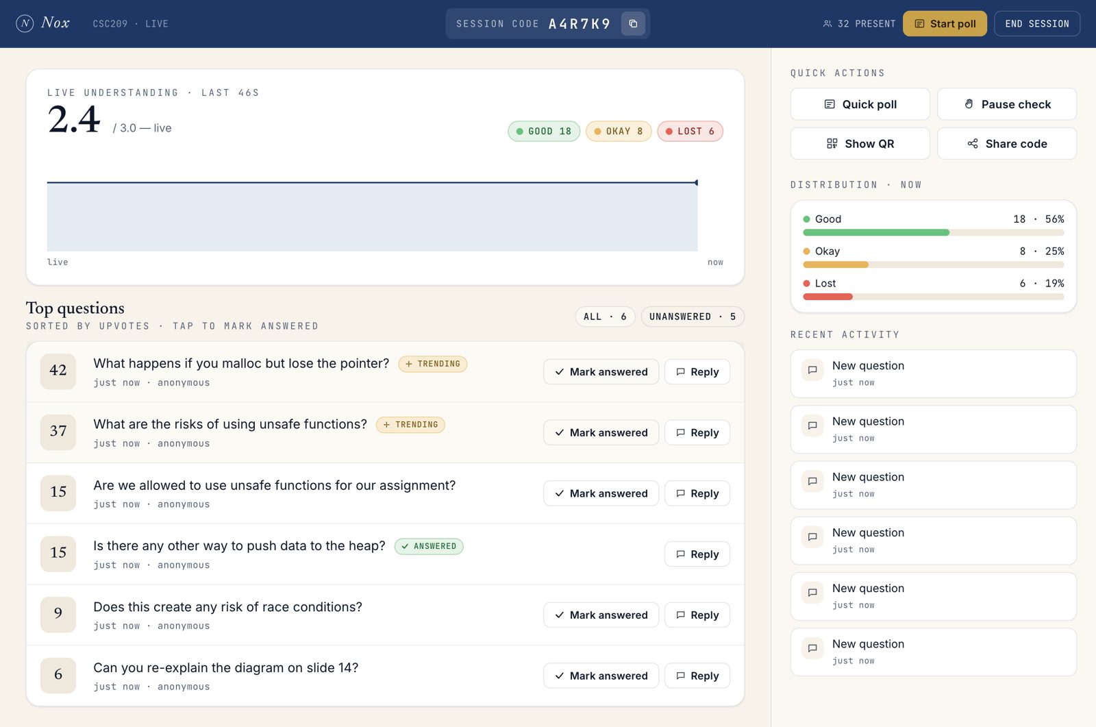 An instructor dashboard showing a live understanding score, a distribution of student responses, and upvoted questions